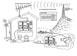 Fig. 8. TV communication system.